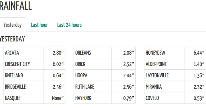 The Rain Came Down! Many County Roads Are Flooded Out This Morning ...