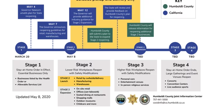 County Issues Updated List of Allowable Services | Lost Coast Outpost ...