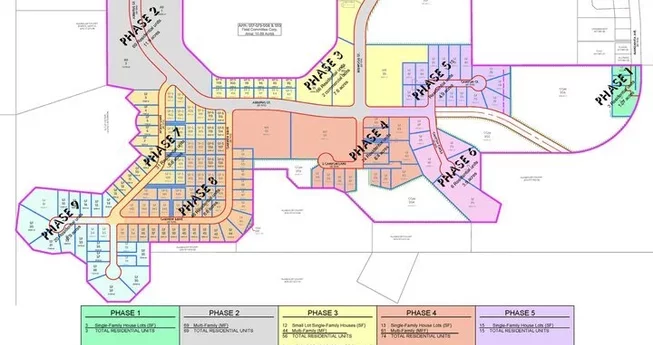 McKay Ranch Project Stymied