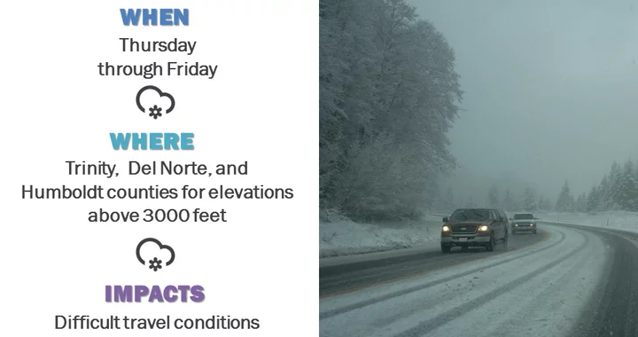 Snowy Conditions: Chain Advisory Issued for Several Humboldt Roads ...