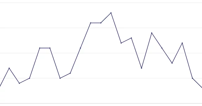 Homicide Rate Hits 20-Year Low