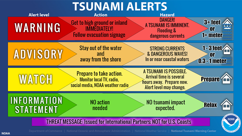 Tsunami zone humboldt county