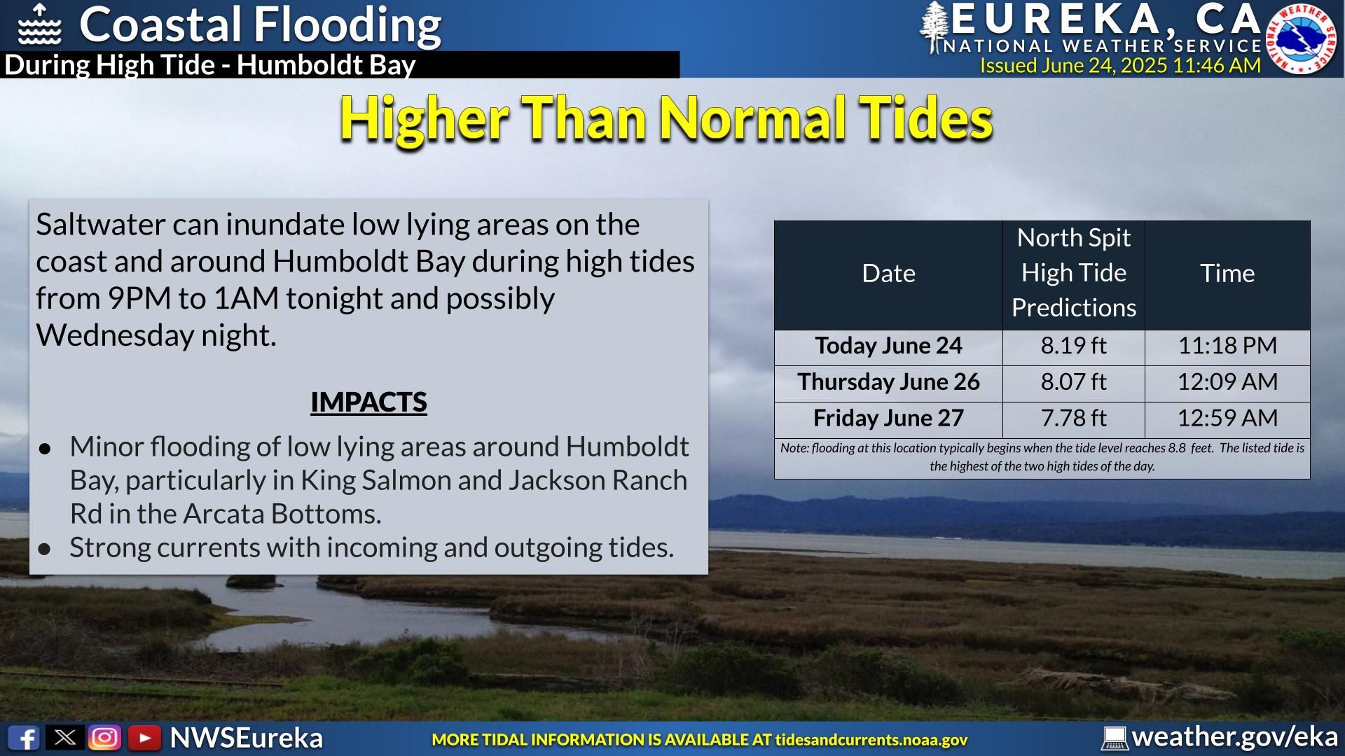 There Will Be an Abnormally High Tide in Humboldt Bay Tonight; Flooding