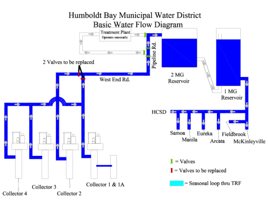 About That Water Shutoff Tomorrow Lost Coast Outpost Humboldt County News